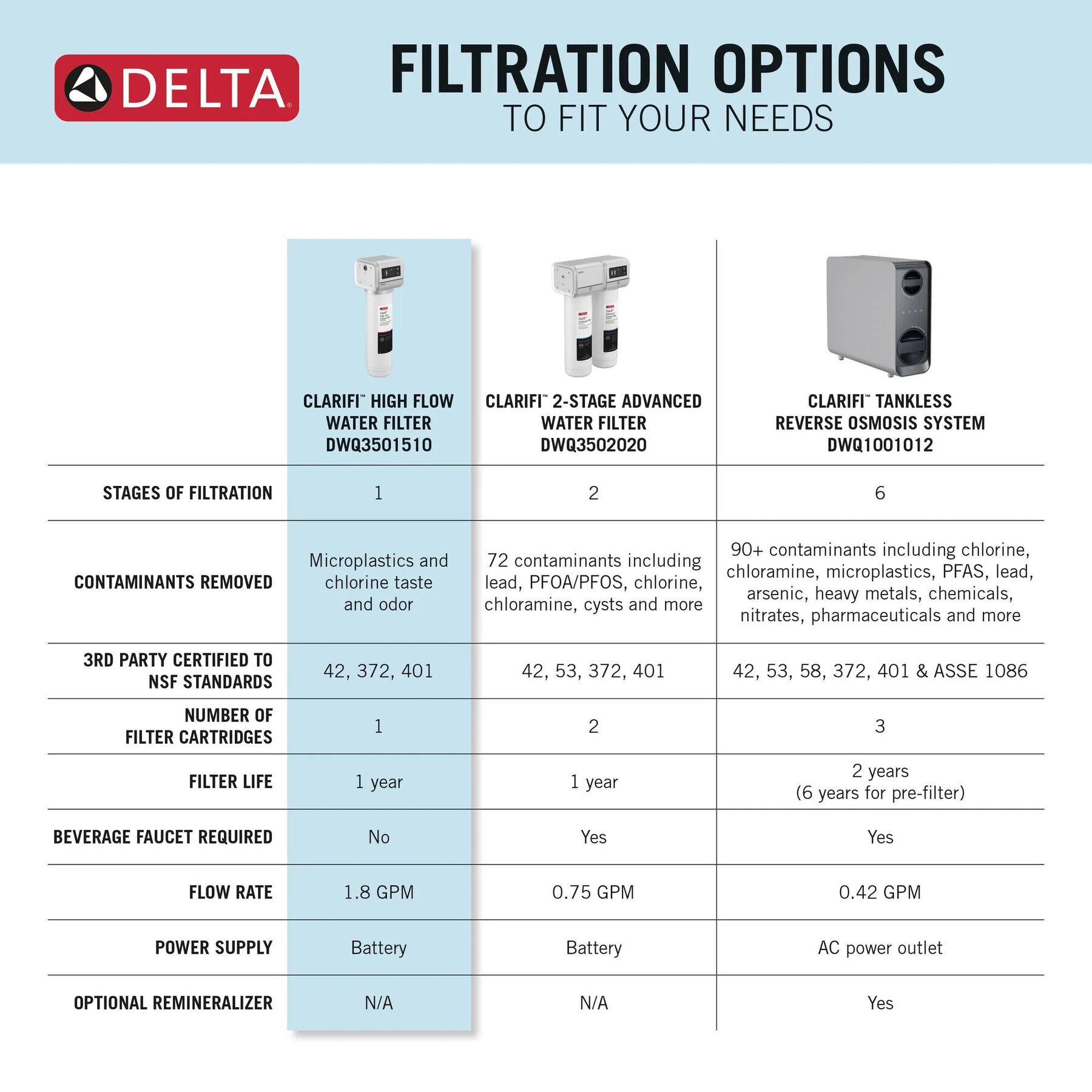 High Flow High Capacity Under Sink Water Filtration System