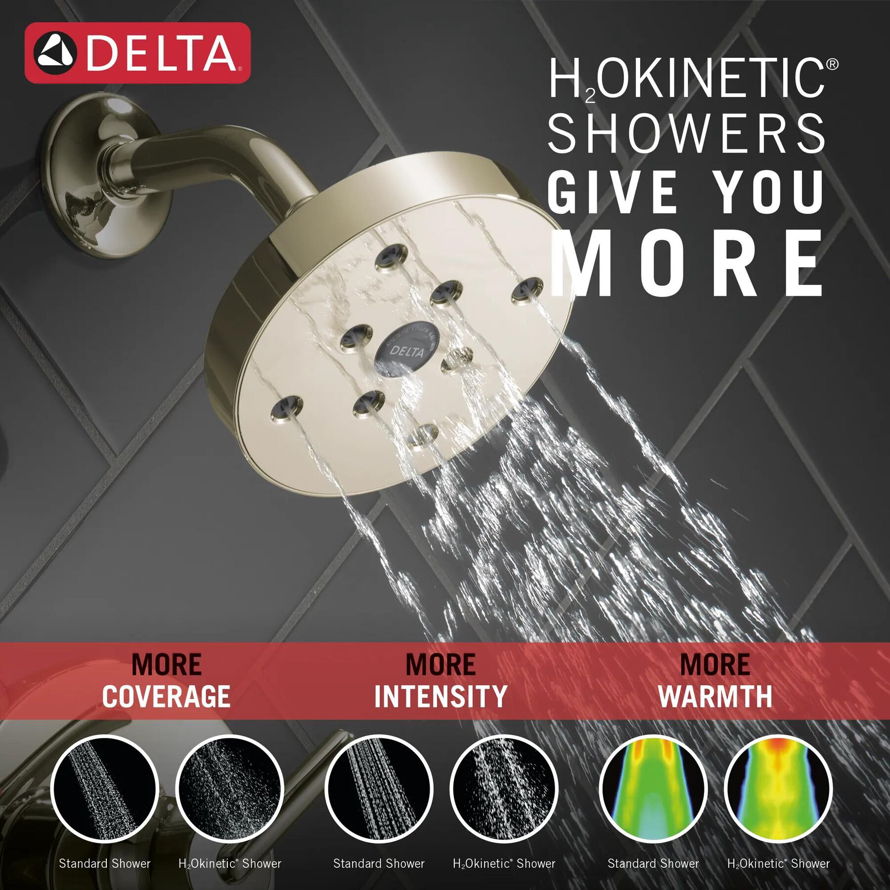 Monitor&reg; 14 Series H<sub>2</sub>Okinetic&reg; Single Handle Tub & Shower Trim