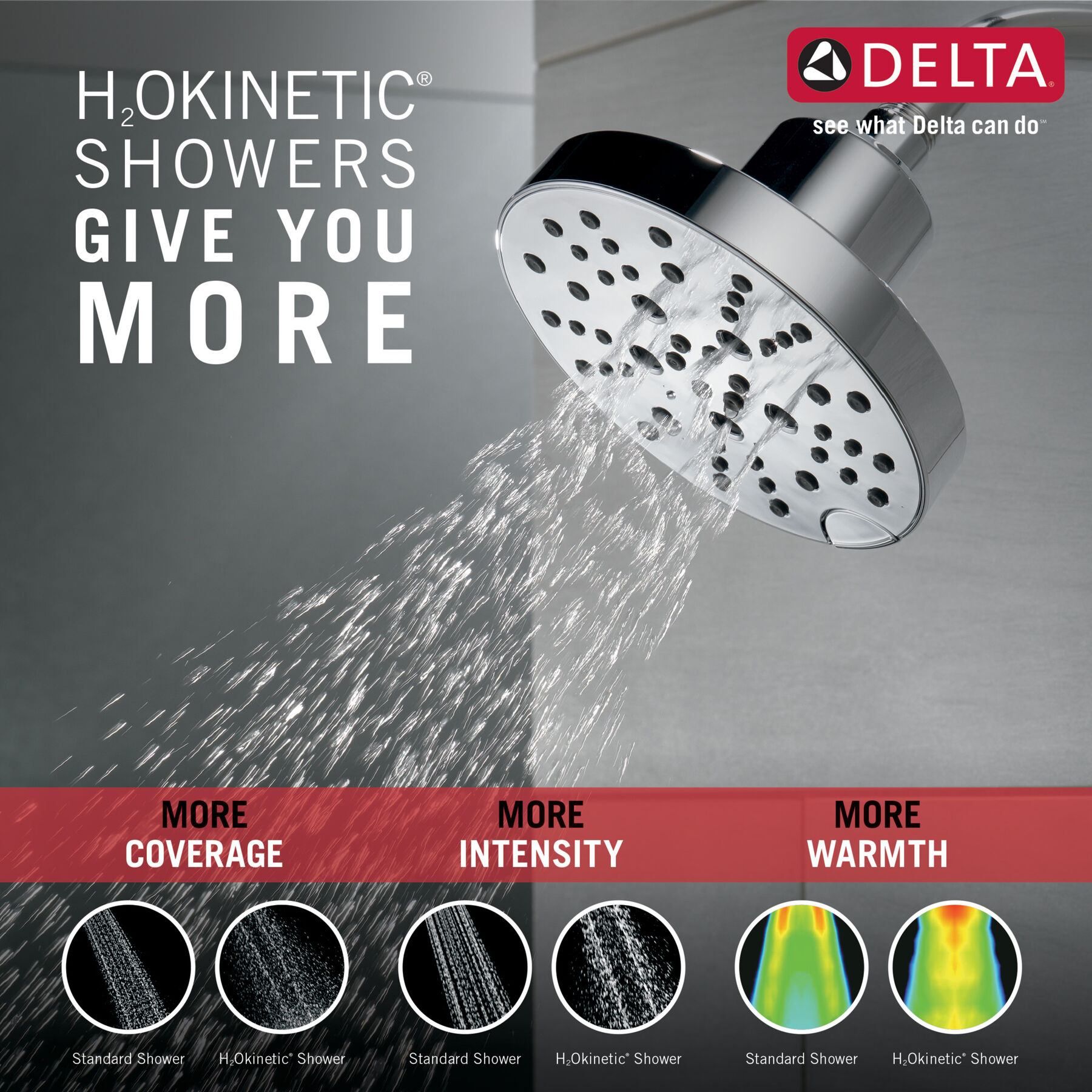 H<sub>2</sub>Okinetic® 5-Setting Contemporary Raincan Shower Head, image 1