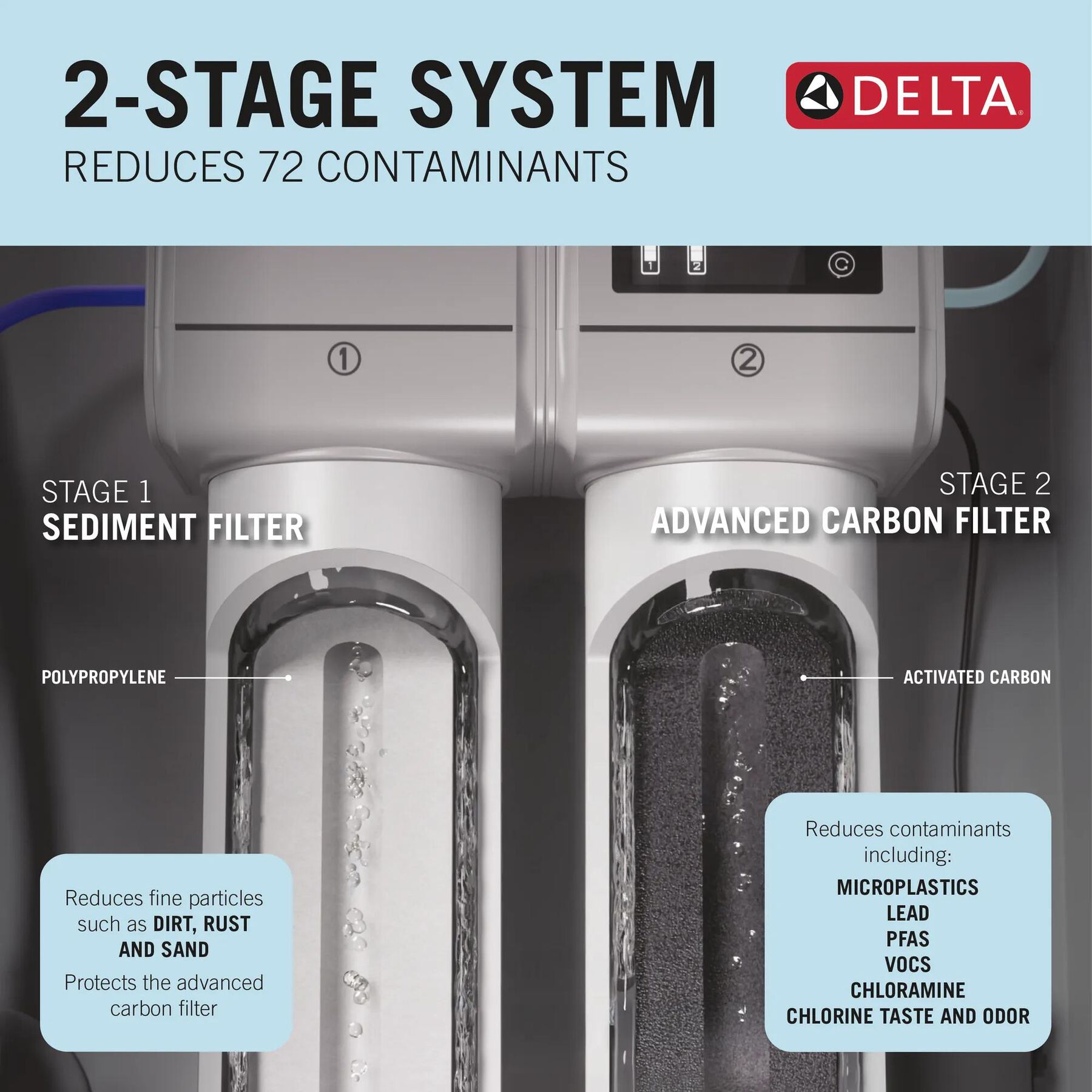 Sediment & Advanced Carbon Filter Replacement Pack