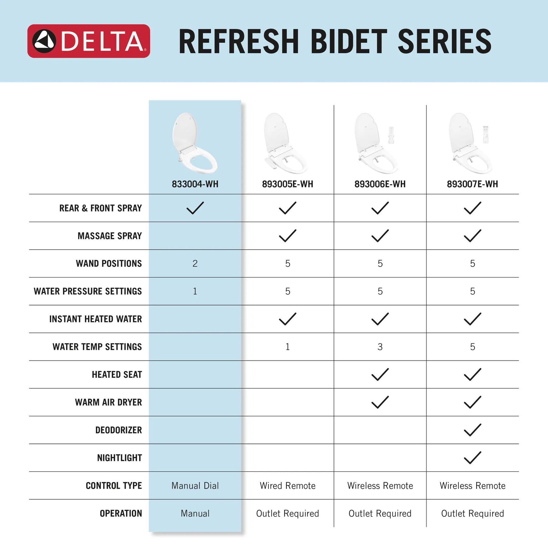 Manual Elongated Bidet Seat