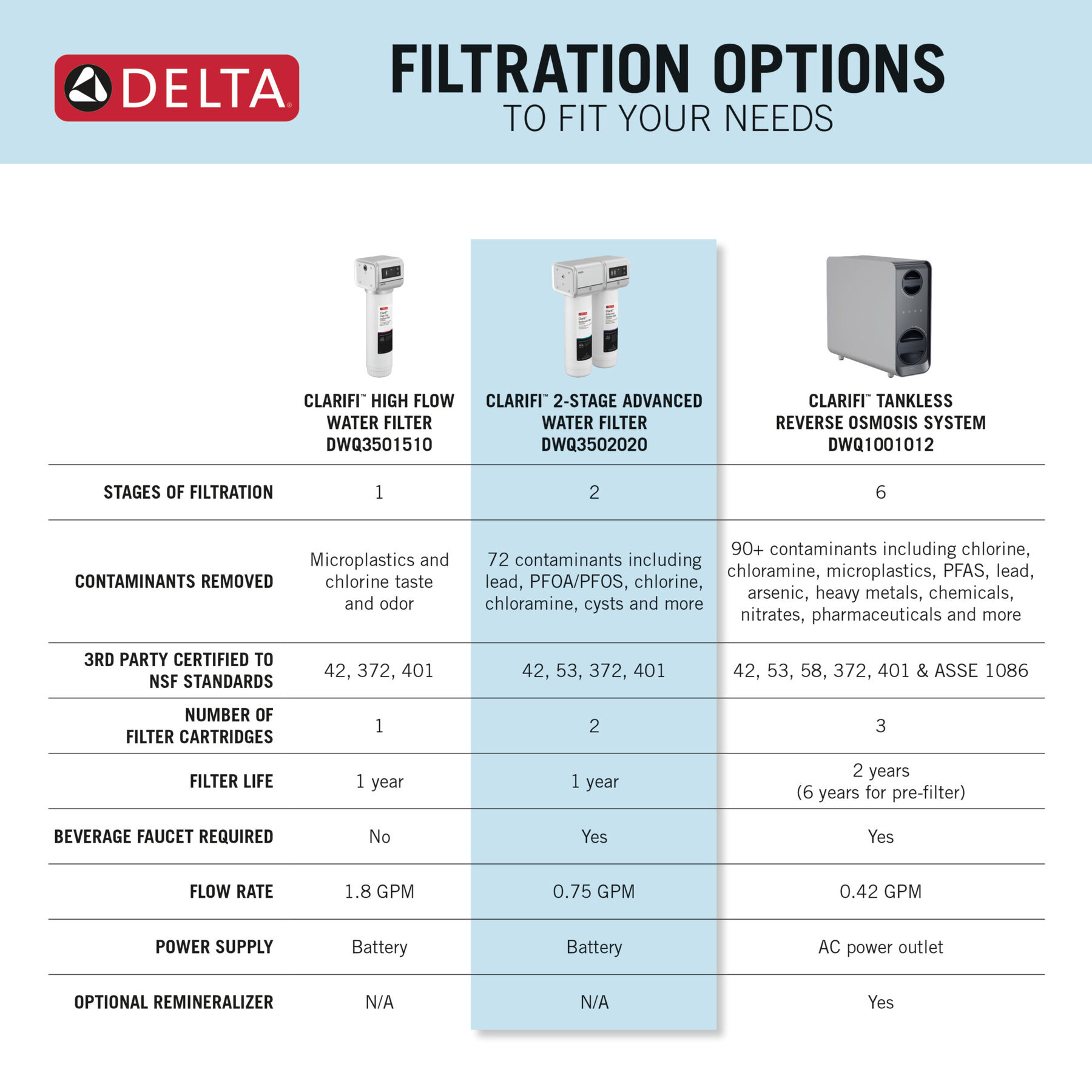 2-Stage Water Filtration System with Beverage Faucet Bundle, image 9