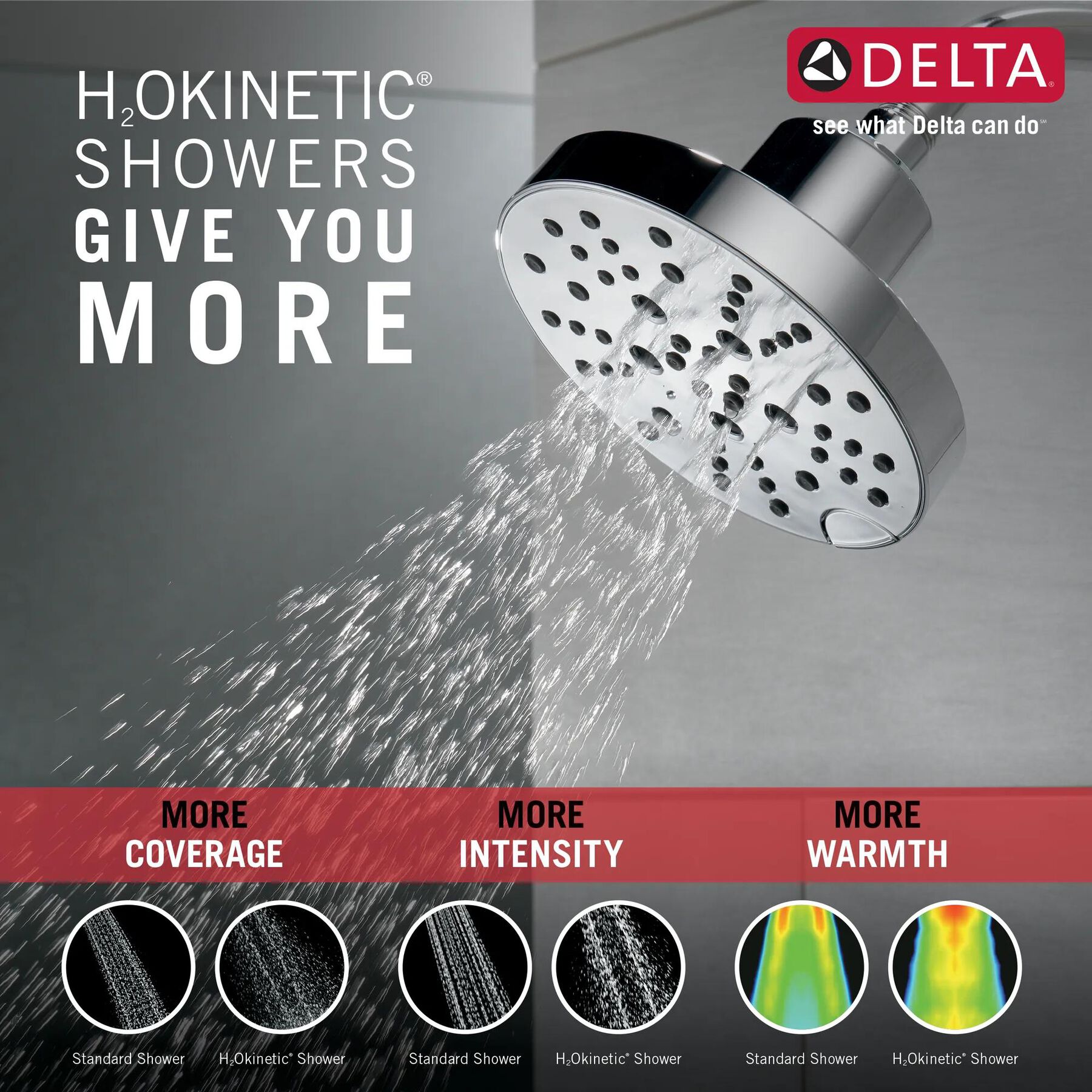 H<sub>2</sub>Okinetic&reg; 5-Setting Contemporary Raincan Shower Head