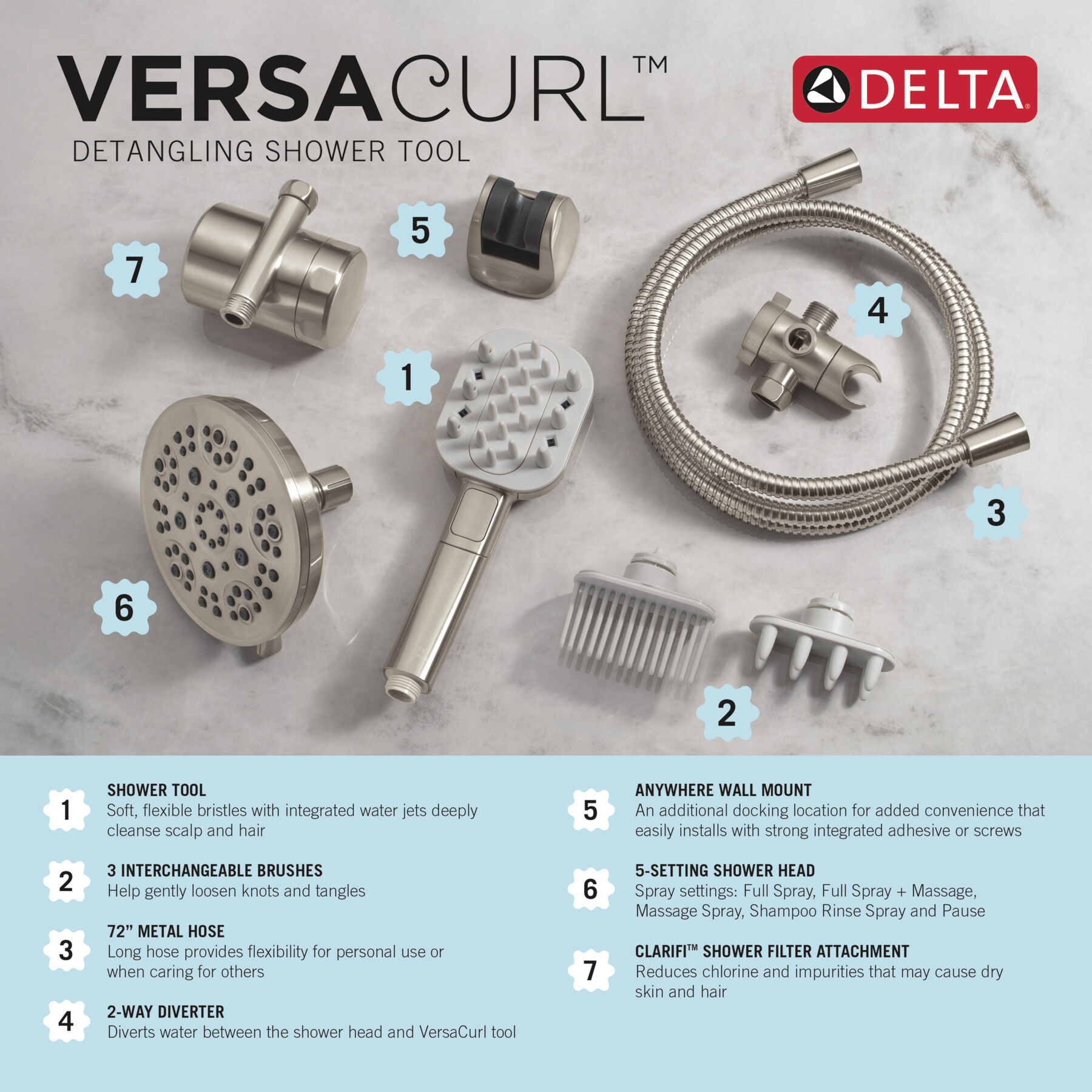 Detangling Hand Shower with 5- Setting Showerhead and Shower Filter Bundle, image 13