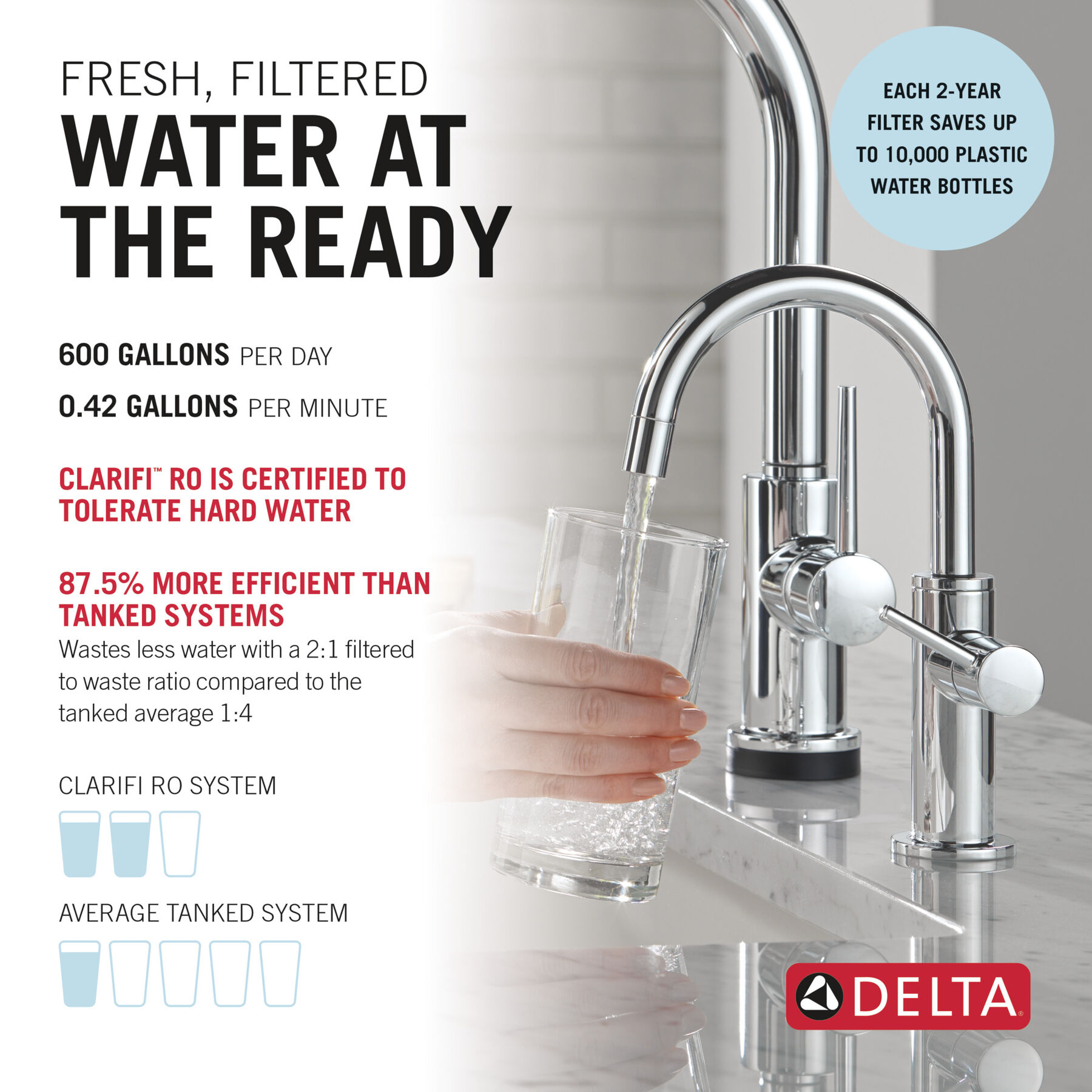 Tankless Under Sink 6-Stage Reverse Osmosis System with Beverage Faucet Bundle, image 8
