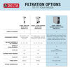 Tankless Under Sink 6-Stage Reverse Osmosis System