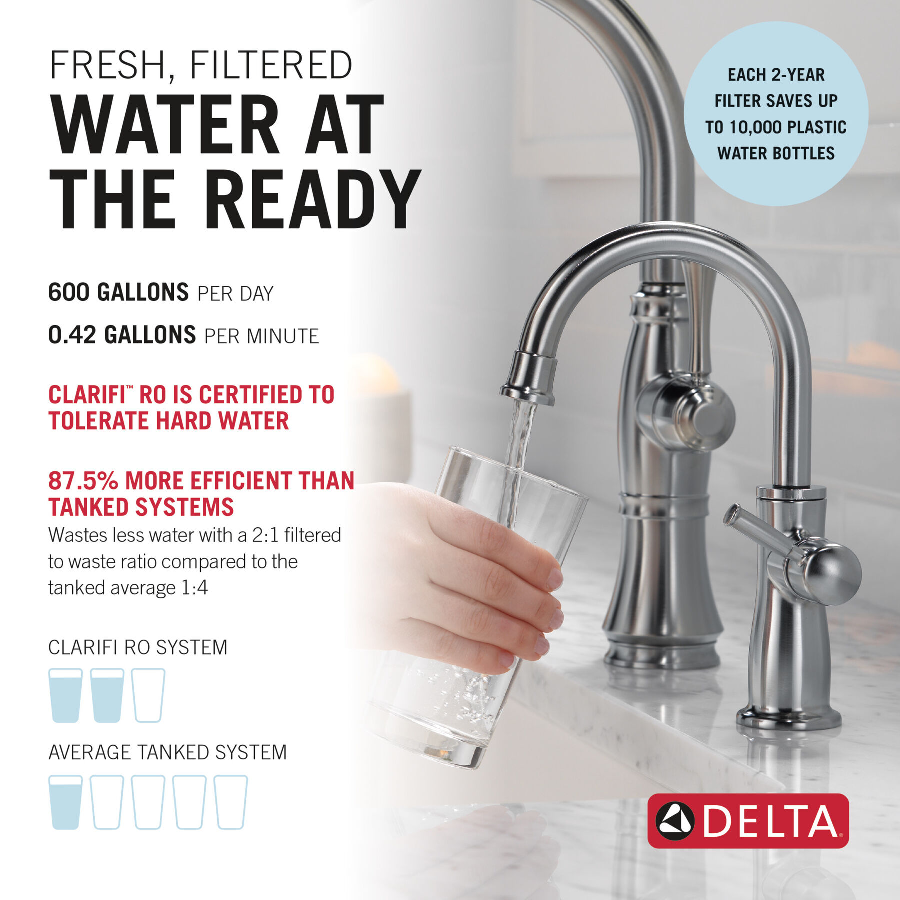 Tankless Under Sink 6-Stage Reverse Osmosis System with Beverage Faucet Bundle, image 2