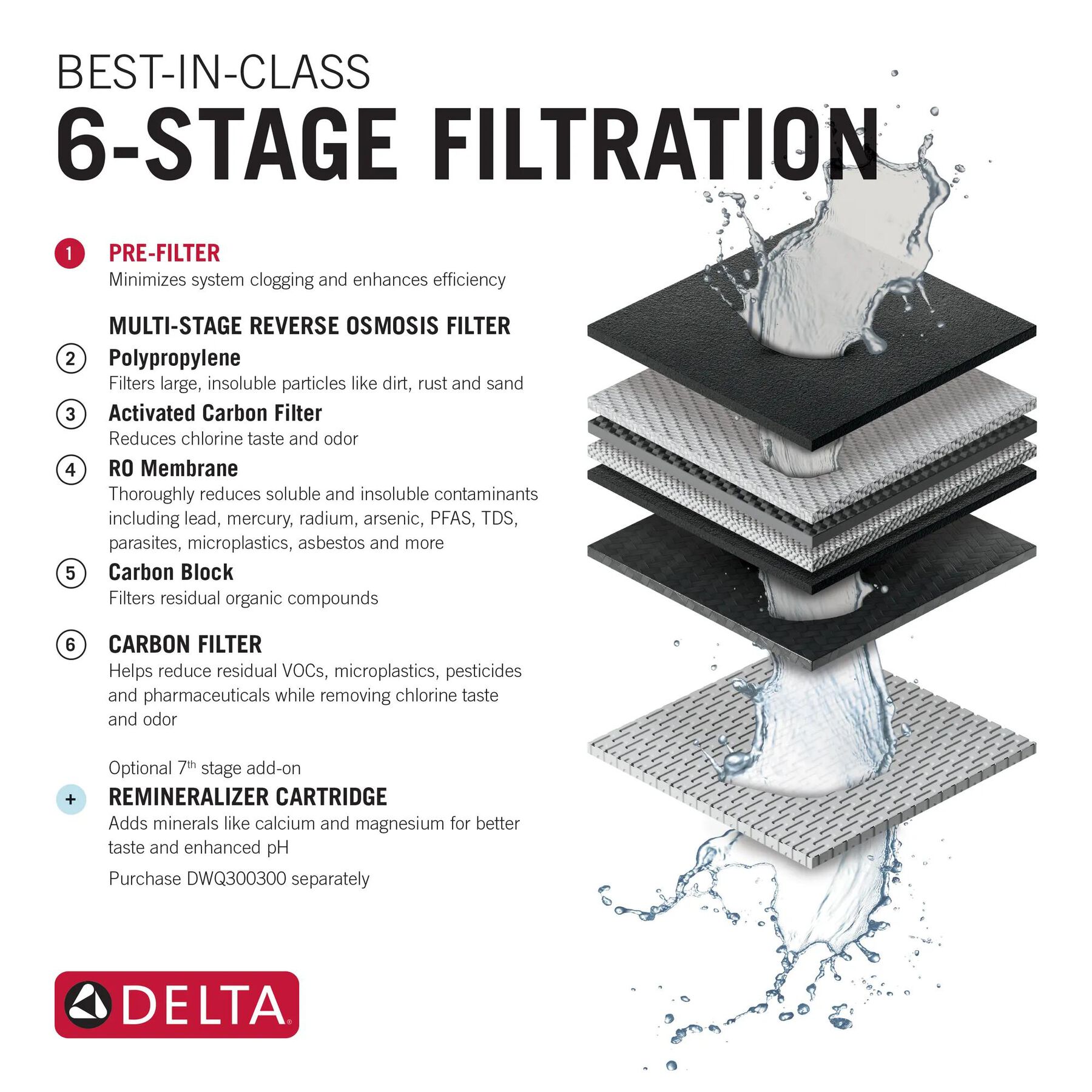 Reverse Osmosis Replacement Pre-Filter Cartridge&nbsp;
