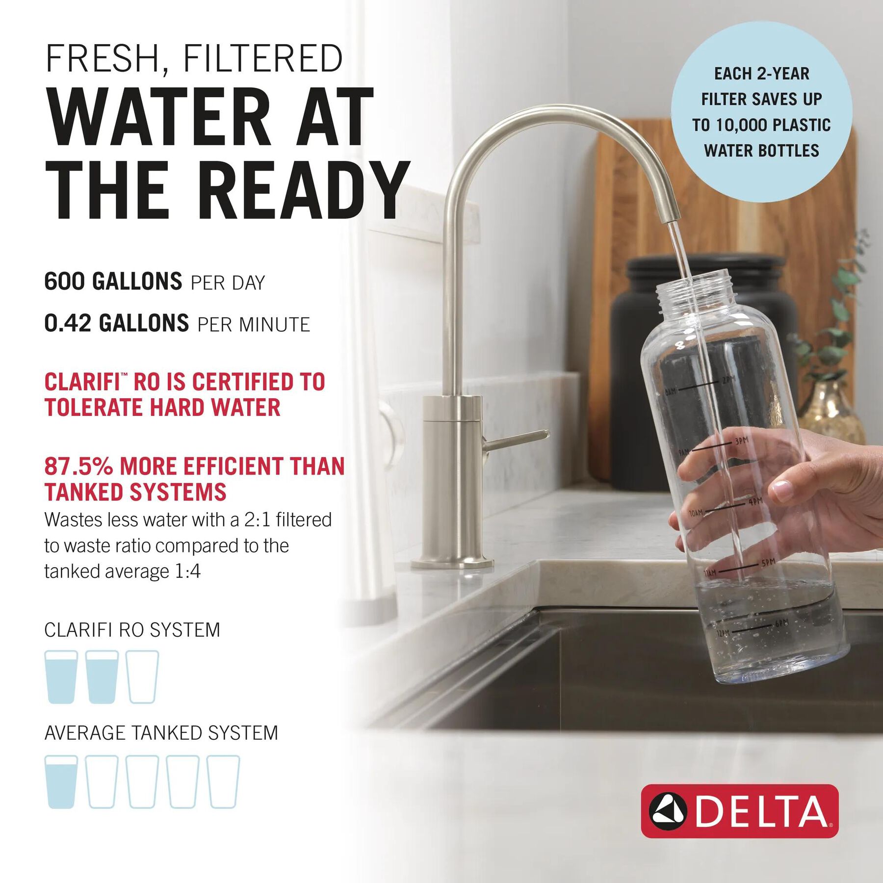 Tankless Under Sink 6-Stage Reverse Osmosis System