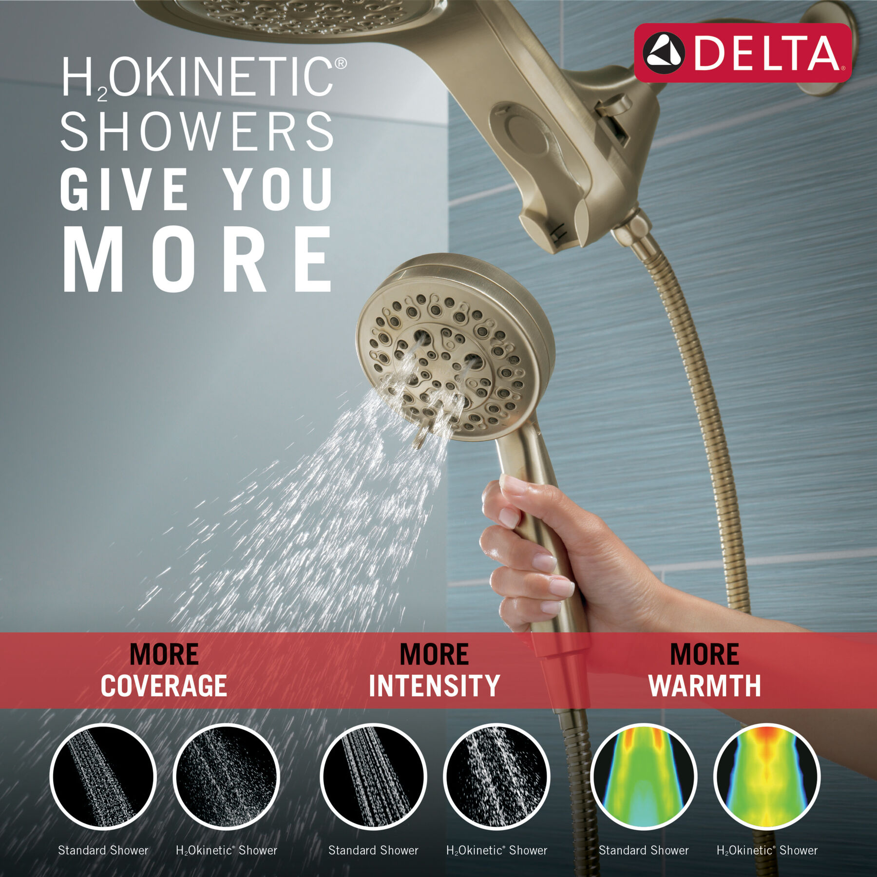 HydroRain&reg; H2Okinetic&reg; 5-Setting Two-in-One Shower Head (Recertified)