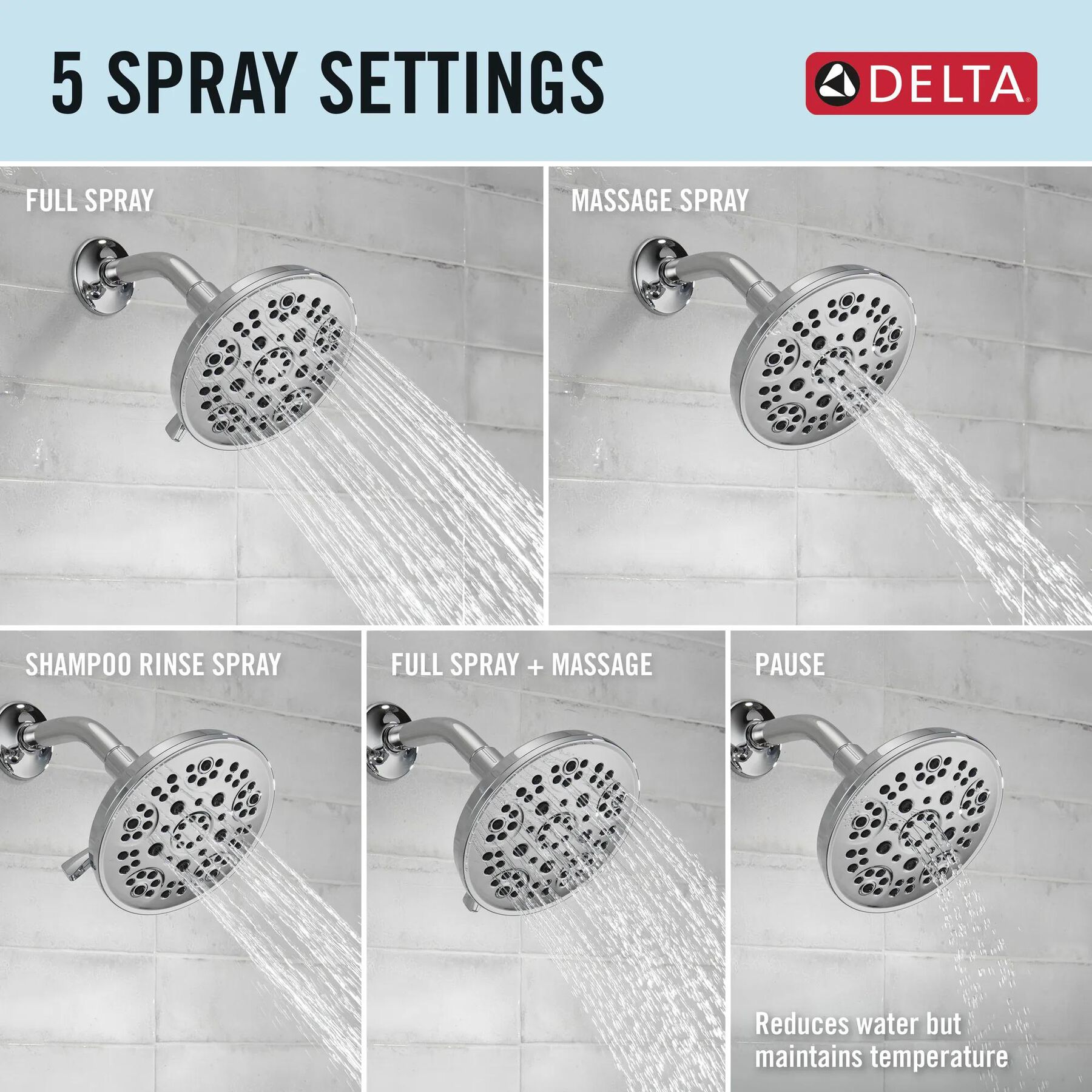 Fixed 5-Setting Showerhead