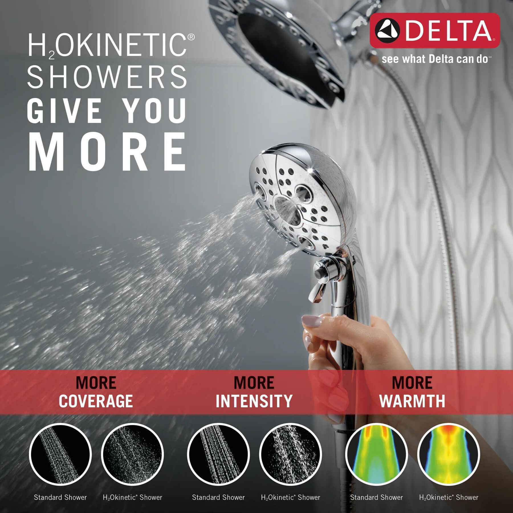 H<sub>2</sub>Okinetic&reg; In2ition&reg; 5-Setting Two-in-One Shower